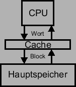 \includegraphics{C_M_Schema.eps}