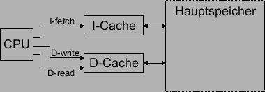 \includegraphics{ID_Cache.eps}